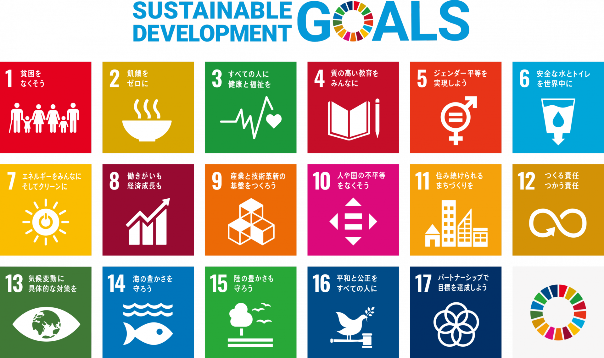 SDGs　持続可能な開発目標